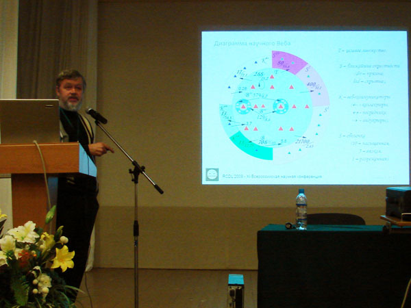 September 19. Section 10. Web Technologies.
 A.A. Pechnikov. Are the RCDL conferenses sites scientific web-communicators?